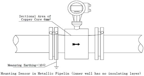 How To Install Electromagnetic Flowmeter