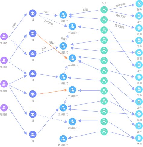 图数据库实现电力智能调度 解决方案 创邻科技