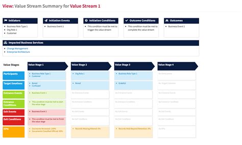 The Essential Project Enterprise Architecture Tool