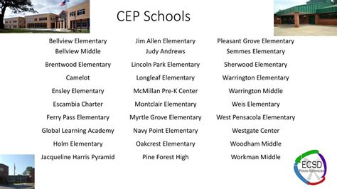 Community Eligibility Provision Cep Ppt Download