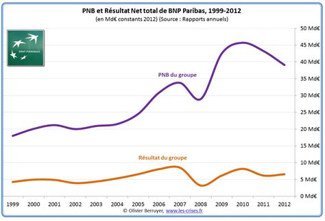 Bnp Paribas