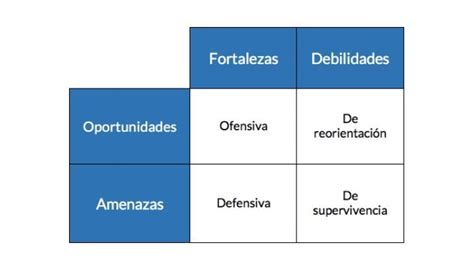 Cómo Hacer Un Análisis Dafo De Una Empresa Ejemplo Real