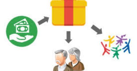 charitable gift annuities elevating philanthropy  financial security