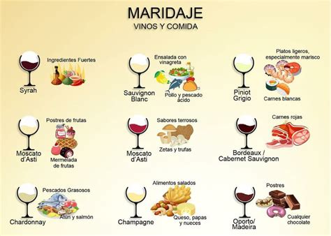 Maridaje Las Mejores Combinaciones Entre Vinos Y Comida Maridaje De