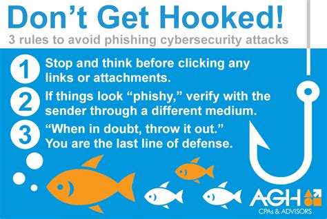 Phishing Safety Poster