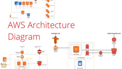 AWS Architecture Diagrams | AWS Simple Icons for Architecture Diagrams ...