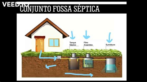 Funcionamento De Fossa S Ptica Filtro E Sumidouro Youtube