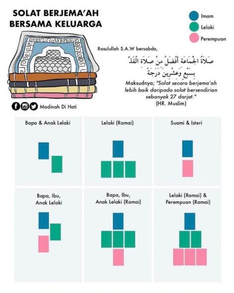 Panduan Solat Tarawih Jakim Sesuai Dilakukan Di Rumah Secara