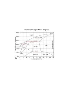 Titanium Nitrogen Ti N Phase Diagram CALPHAD Titanium Nitrogen Ti