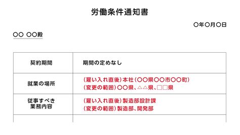 2024年4月以降の締結・更新は要注意！ 労働条件の明示ルール改正で気を付けておくべき4項目 月刊総務オンライン