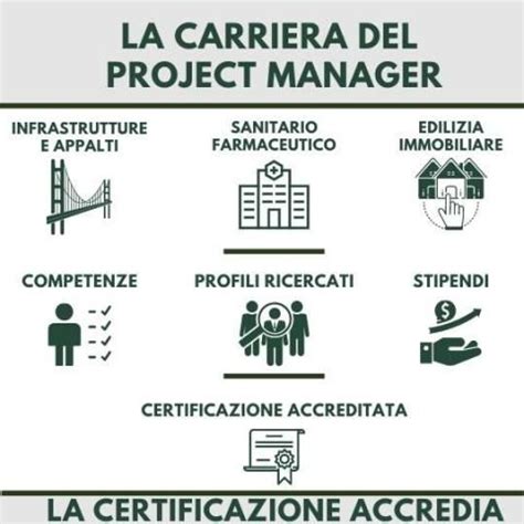 Project Manager La Carriera E La Certificazione ACCREDIA 21