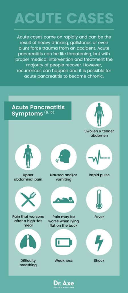 Pancreatitis Symptoms + 11 Natural Ways to Help - Dr. Axe