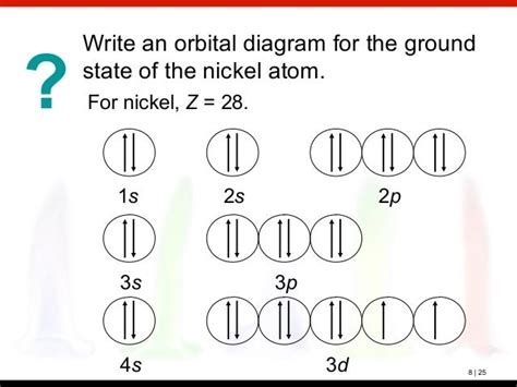 Orbital Diagram Nickel - General Wiring Diagram