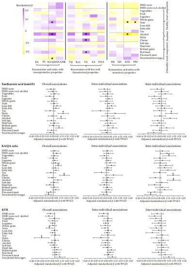 Nutrients Free Full Text Longitudinal Associations Of Adherence To