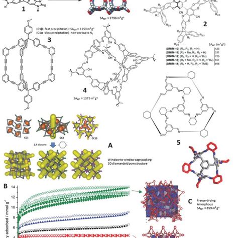 Left Solvothermal Synthesis Of Cof Thin Films By Submerging A