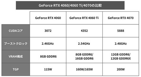 Gpu業界の雄・nvidiaが放つ「geforce」の魅力 基礎知識から特徴、ラインナップを徹底解説 ｜bto パソコンpcの