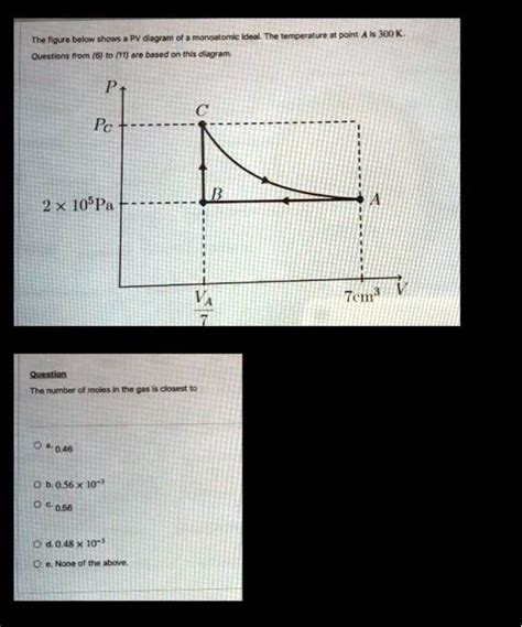 Solved The Figure Below Shows A Pv Diagram Of A Monoatomic Ideal Gas