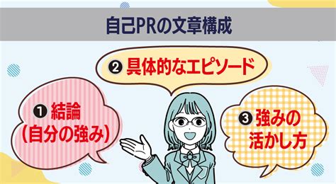 【自己prの書き方】高校生が受験・就職試験で成功するためのポイントとは？