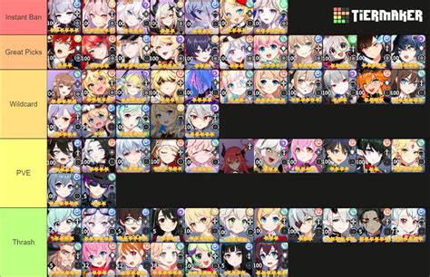 Post Evasion Nerf Rta Tier List Community Rankings Tiermaker