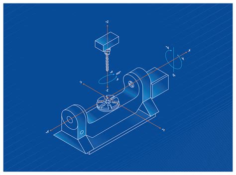 5 Axis Cnc Machining Explained Engineering Technology Group