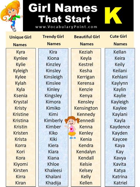 List Of Unique Baby Girl Names Start With K Unique Girl Names Girl