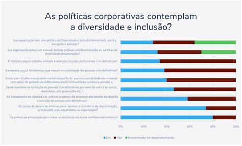 Pesquisa Mostra Cenário Preocupante Da Inclusão No Brasil Equalweb