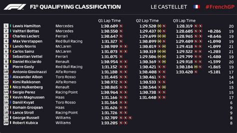 As Queda La Parrilla De Salida Del Gp De Francia De F Rmula