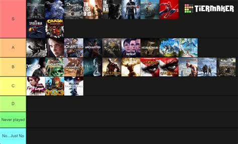 Playstation Exclusives Tier List Community Rankings Tiermaker