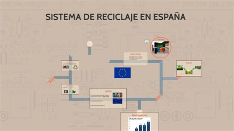 SISTEMA DE RECICLAJE EN ESPAÑA by Arantxa López Gonzálvez on Prezi