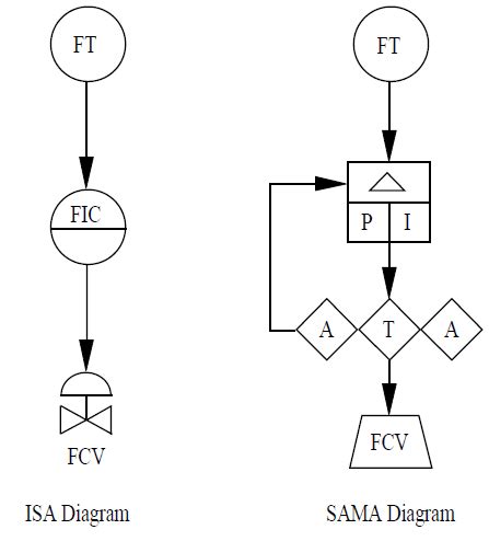 Sama Standard For Boiler Diagrams Symbols Field Instrumentation