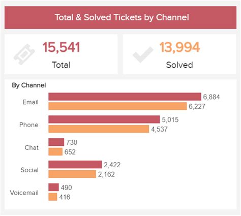 How To Set Kpi Targets Goals A Guide With Examples Artofit