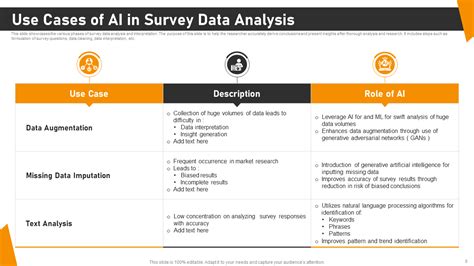 Top 10 Survey Data Analysis Templates With Examples And Samples