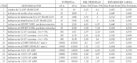 Blog Potencias Normalizadas Y Elementos Principales