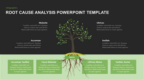 Root Cause Analysis Template Powerpoint - Toptemplate.my.id