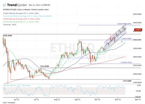 Top Stock Trades For Monday Ethereum Googl Dis Shop Investorplace