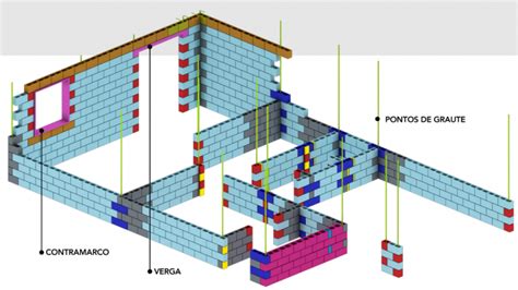 Alvenaria Estrutural Em Blocos De Concreto Gfortes