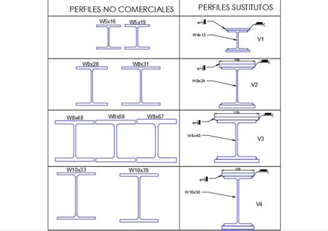 Vigas Reforzadas Con Contra Placas En Autocad Cad Kb Bibliocad