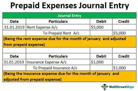 Prepaid Insurance Journal Entry Brainly In