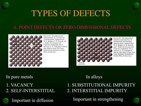 Crystal Defects Types