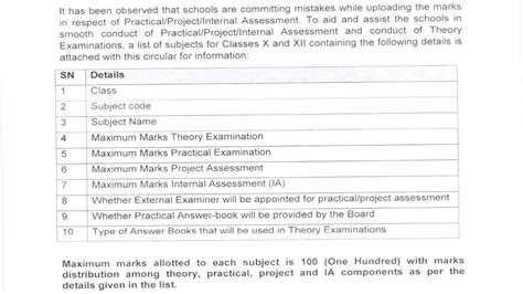 CBSE Board Exam 2024 Class 10th 12th Subject Wise Marks Distribution