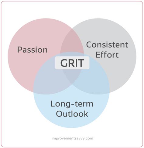 What Is Grit And The Growth Mindset And Are They Linked