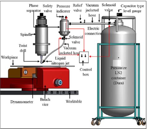 Presentation Of The Ln2 Cryogenic Cooling System 169 Download