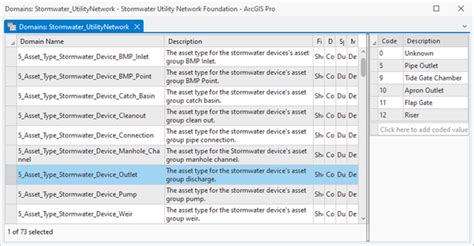 Manage Stormwater Data Using The Arcgis Utility Network