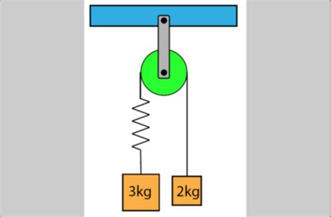 Solved In this modified Atwood machine, the spring has a | Chegg.com