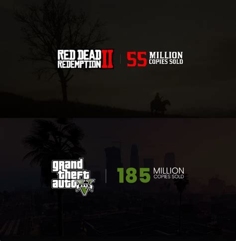 Impresionante Grand Theft Auto V ya vendió 185 millones de copias