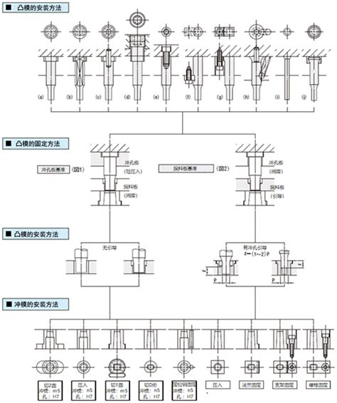凸模和凹模的安装方法冲压模具详细设计米思米官网