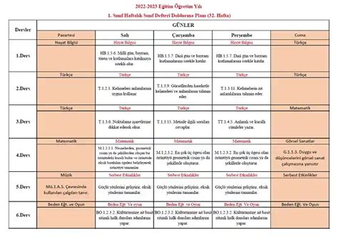 2022 2023 Yılı 1 Sınıf 32 Hafta Sınıf Defteri Doldurma Planı Mbsunu
