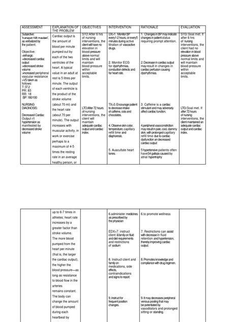 Hypertension Ncp Pdf Heart Blood Pressure