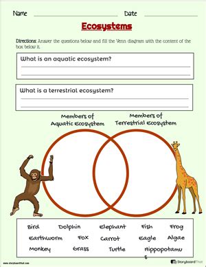 Ecosystems Worksheets for Kids: Free Printable Templates - Worksheets ...