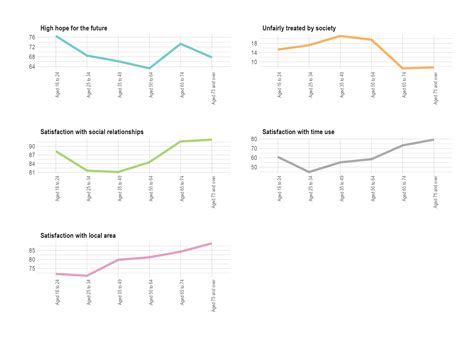 Measuring Progress And Quality Of Life In The Uk November 2023